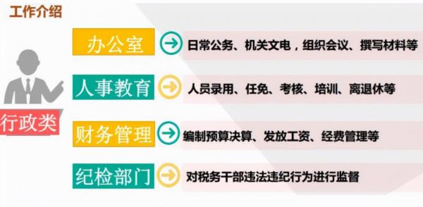 國考稅務局崗位佔據一半以上,來看看工資待遇,高了還是低了 國考稅務局崗位佔據一半以上,來看看工資待遇,高了還是低了