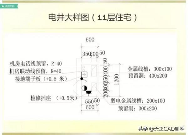 商業住宅的電氣工程正確設計步驟講解，特別詳細
