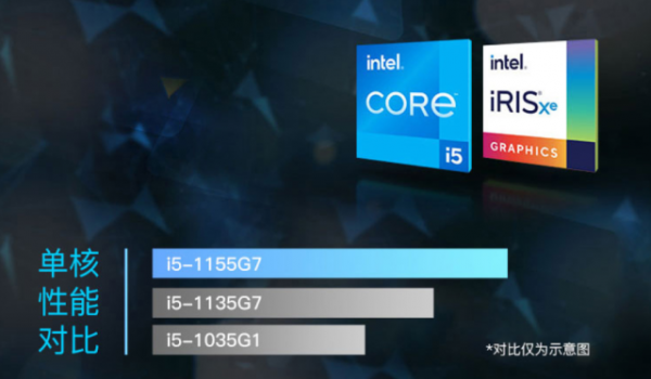 輕薄本進入高效能時代，星14憑實力領跑