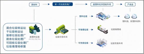 李金城：廢塑膠化學迴圈產業模式和發展方向