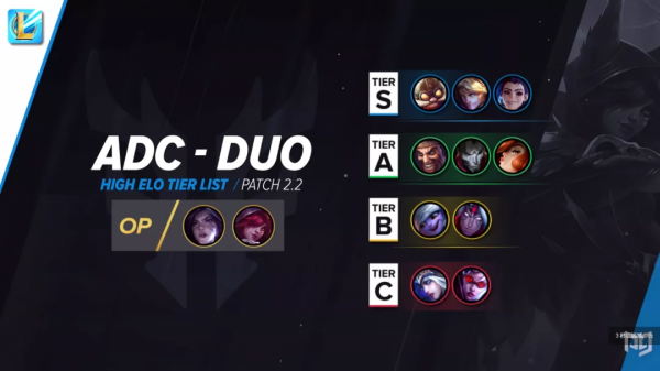 LOL手遊丨S2賽季上分密碼！速看2.2A版本英雄強度排行榜