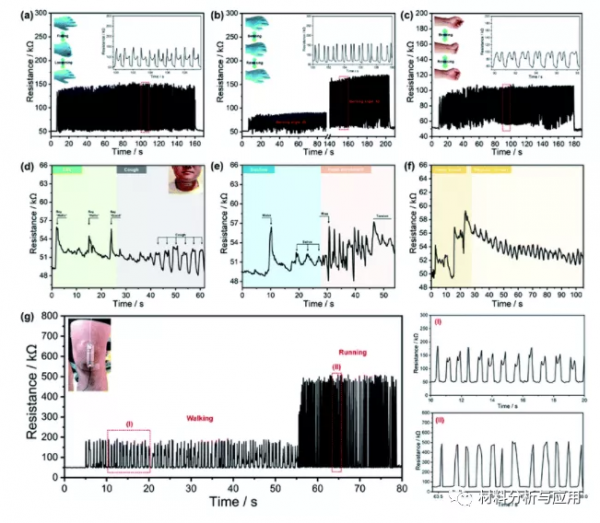 江南大學：基於碳奈米管改性螺旋紗線的可穿戴應變感測器