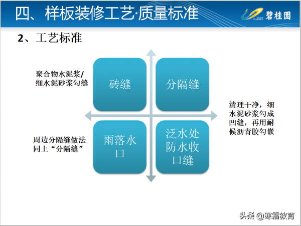 知名房企工法樣板裝修工藝及質量標準做法126頁（二）