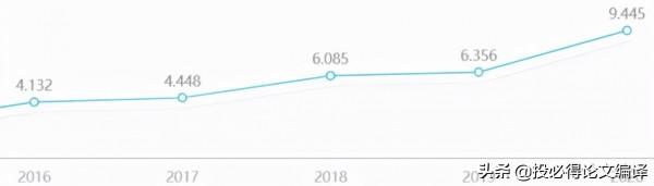 畢業神刊：中科院一區，影響因子近10分，當天即可接受