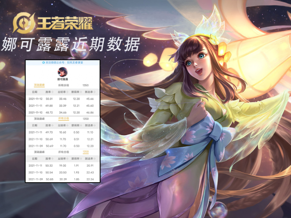 S25打野位梯度排行:野核時代降臨,誰才是上分首選? S25打野位梯度排行:野核時代降臨,誰才是上分首選?