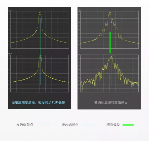 小體積、高速率的nRF24L01晶片通訊模組 小體積、高速率的nRF24L01晶片通訊模組