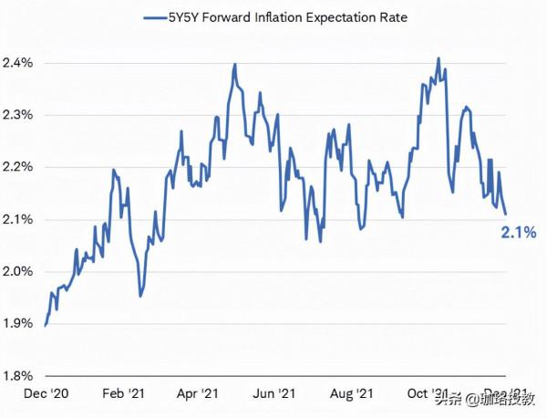 從理財市場視角：為什麼2022年可能比2021年更好呢？