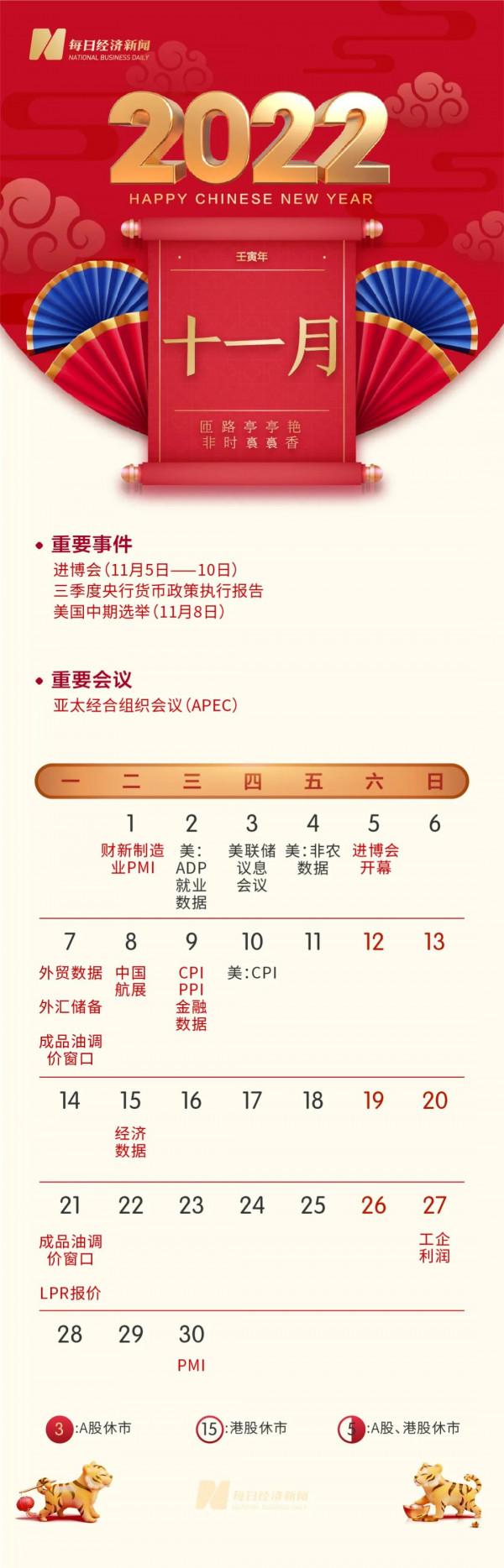 金虎送喜！新年投資日曆來了（珍藏版），彙集全年財經大事、重要會議、經濟資料