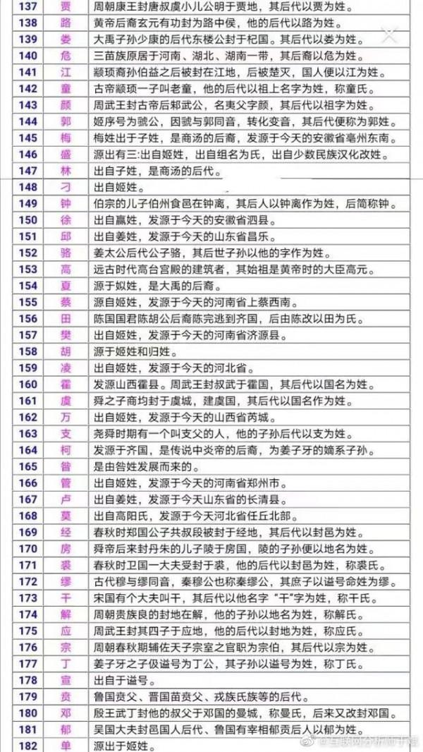 姓氏由來(超級全) 姓氏由來(超級全)