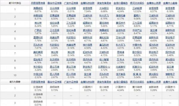 淺談元宇宙概念基金