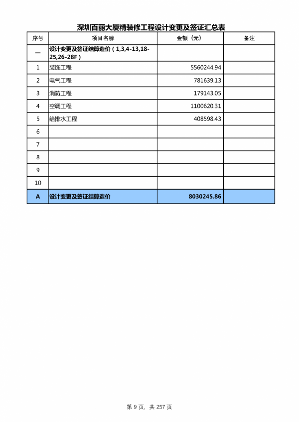 220212百麗簽證及設計變更單對應造價