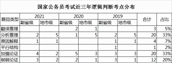 論證秒排錯誤選項 論證秒排錯誤選項
