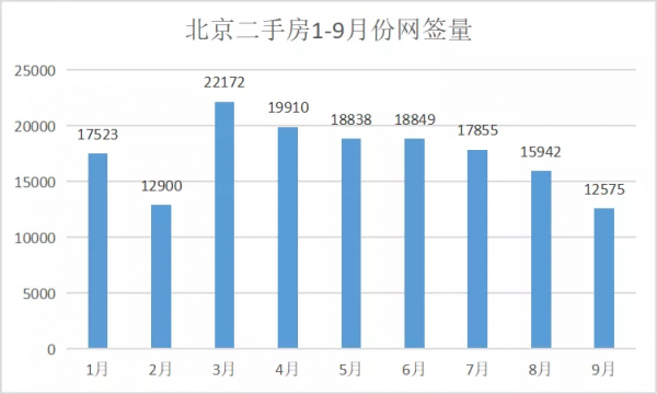 不降價，你手中的二手房就賣不掉