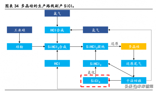 氣凝膠產業深度研究報告：崛起氣凝膠，助力碳中和