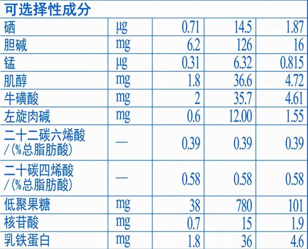 完達山元乳和三元愛力優對比測評:選價效比還是選營養新增多? 完達山元乳和三元愛力優對比測評:選價效比還是選營養新增多?