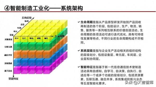 “5G+人工智慧+區塊鏈”智慧城市新基建綜合解決方案（PPT）
