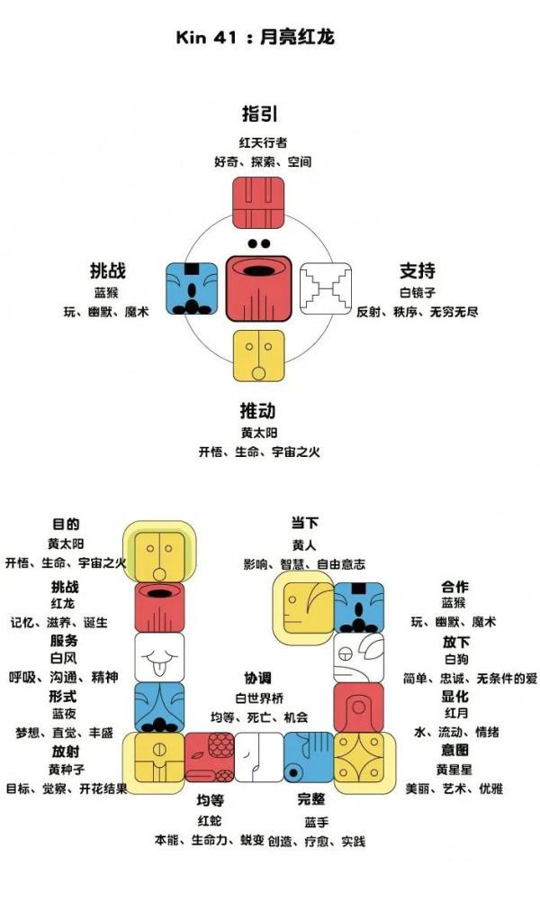 10.11 瑪雅共時能量播報 10.11 瑪雅共時能量播報