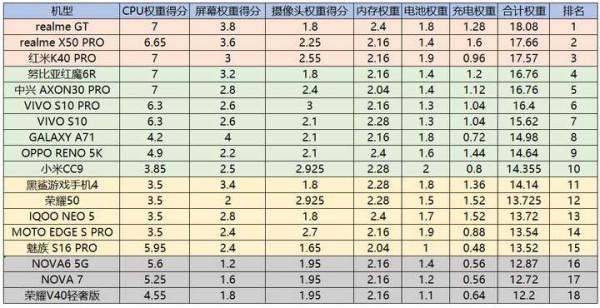 3000以內價效比手機推薦