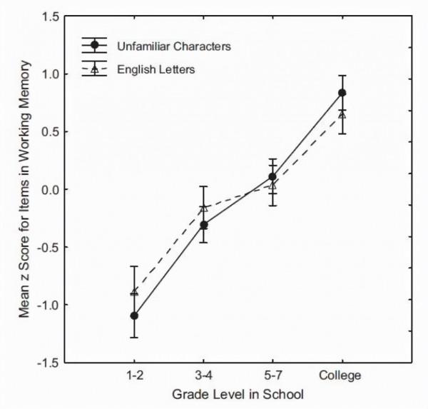 不要等小學才發現孩子學習能力差！提早關注“工作記憶”