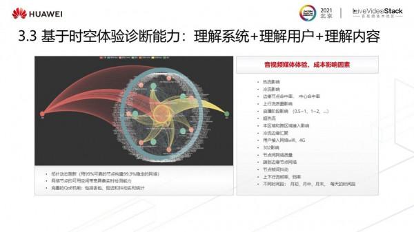 華為雲媒體質量管理最新實踐——“視鏡” 華為雲媒體質量管理最新實踐——“視鏡”