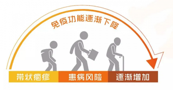 痛得要命！73歲阿姨臉上冒出連串的“北斗七星”，只因病毒深藏不露