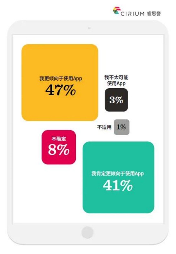 最新調查：東南亞現在是中國旅客航空旅行首選 澳大利亞排第三