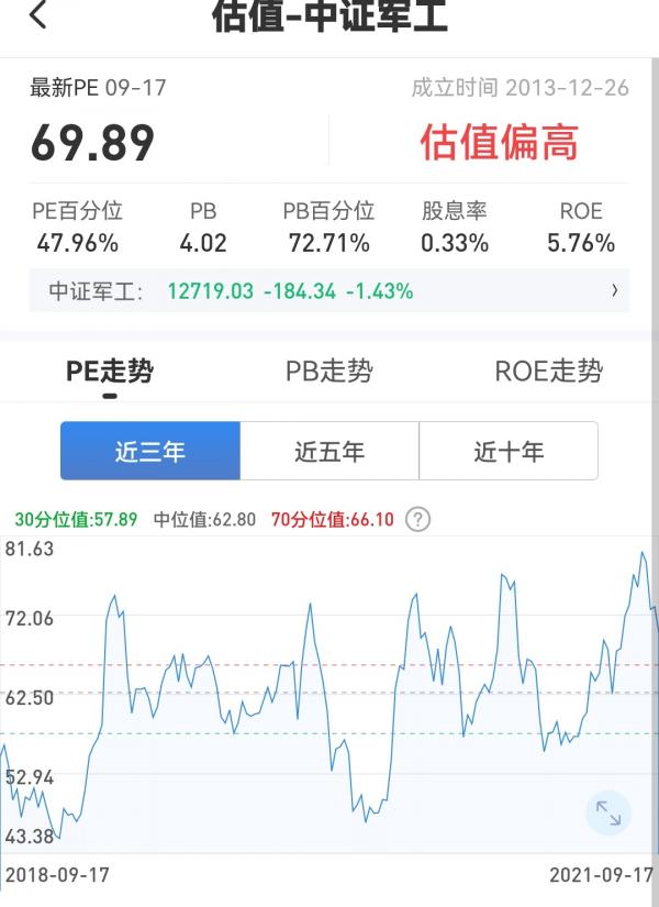 覆盤丨白酒、煤炭、新能源等 各行業估值分析