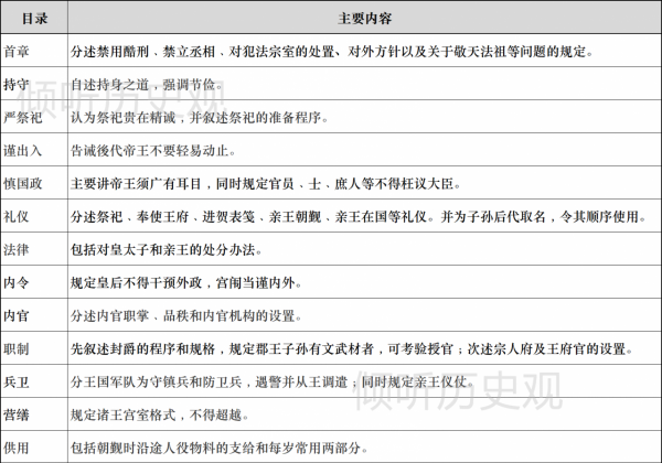 欽定出15個“不徵之國”，明太祖朱元璋到底是咋想的？