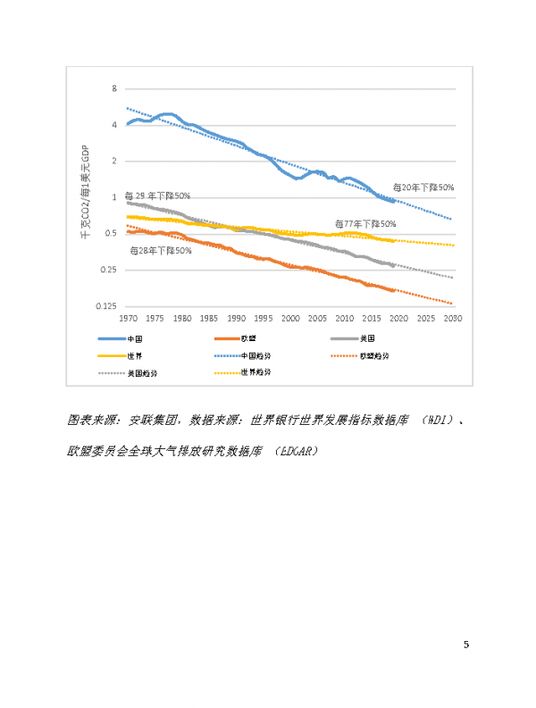 資產所有者助力中國加速實現碳中和-安聯(附下載)