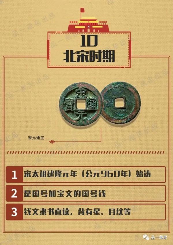 歷代國號錢幣,知多少 歷代國號錢幣,知多少