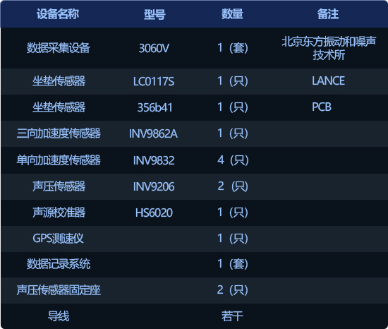 2021款上汽榮威i5舒適性測試報告 2021款上汽榮威i5舒適性測試報告