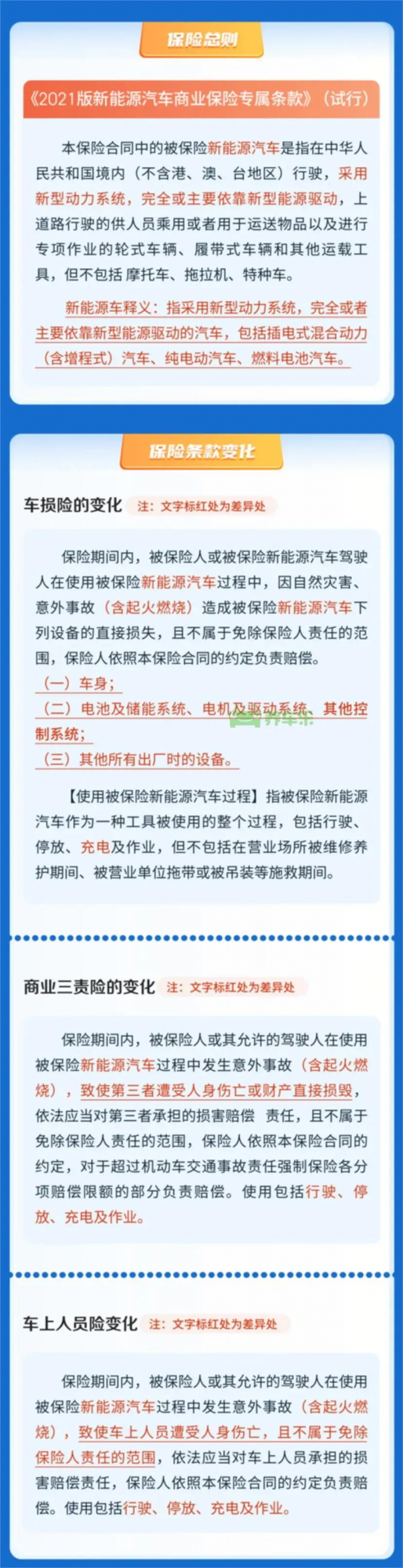 新能源車專屬保險條款來啦！！近8成車主可降費