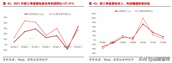 家用電器行業2022年度策略:白電、小家電、廚電板塊資產配置機會 家用電器行業2022年度策略:白電、小家電、廚電板塊資產配置機會