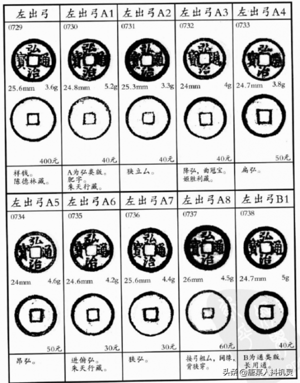 弘治中興——明孝宗朱祐樘