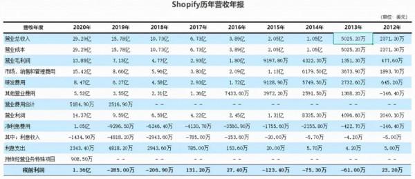 破局點:B2B平臺到底缺什麼? 破局點:B2B平臺到底缺什麼?