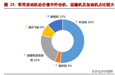 軍工行業研究與年度策略：聚焦導彈、資訊化、航發、軍機