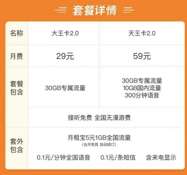 1元每GB變成5元每GB，19元變成29元，網際網路卡集體漲價了