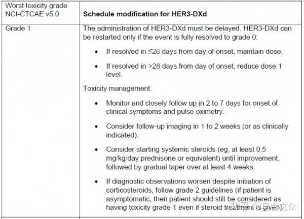 靶向治療耐藥後的新希望 HER3-DXd（1）
