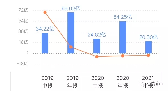 &OpenCurlyDoubleQuote;粵系舊改房企&rdquo;美元債異動，500億債務壓頂流動性緊張