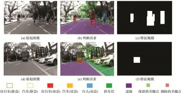 智慧駕駛環境感知 | 邵曉航:語素關聯約束的動態環境視覺定位最佳化 智慧駕駛環境感知 | 邵曉航:語素關聯約束的動態環境視覺定位最佳化
