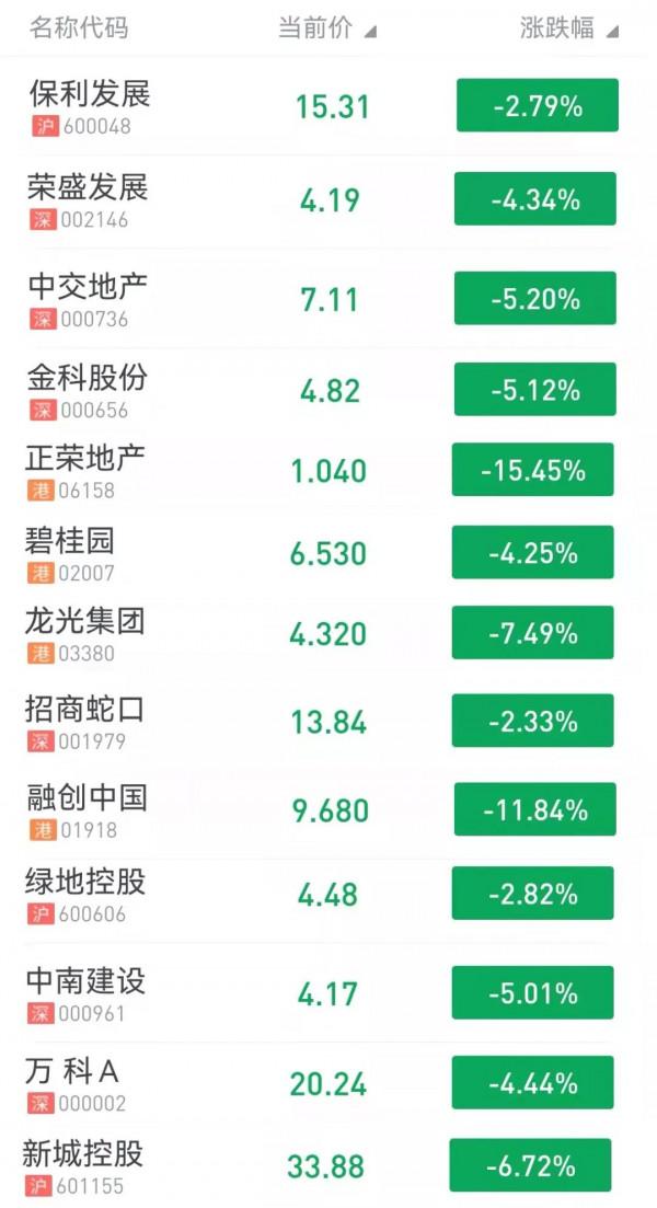 萬科鬱亮又放“煙霧彈”？地產股先嚇趴了