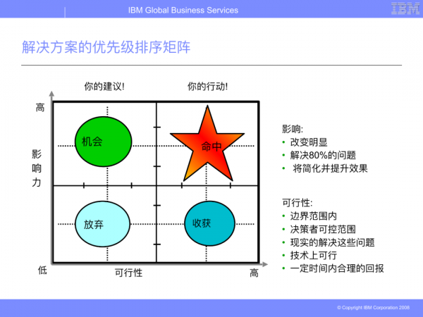 華為從IBM引進的BLM模型（戰略制定與執行聯接方法模型）