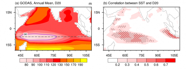 熱帶西南印度洋增暖引起的跨洋盆海氣相互作用取得新進展