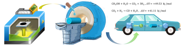 我國科學家實現3D打印製備車載甲醇重整制氫催化劑 我國科學家實現3D打印製備車載甲醇重整制氫催化劑