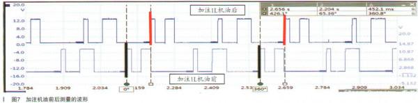 寶馬X1機油無法測量故障檢修 寶馬X1機油無法測量故障檢修