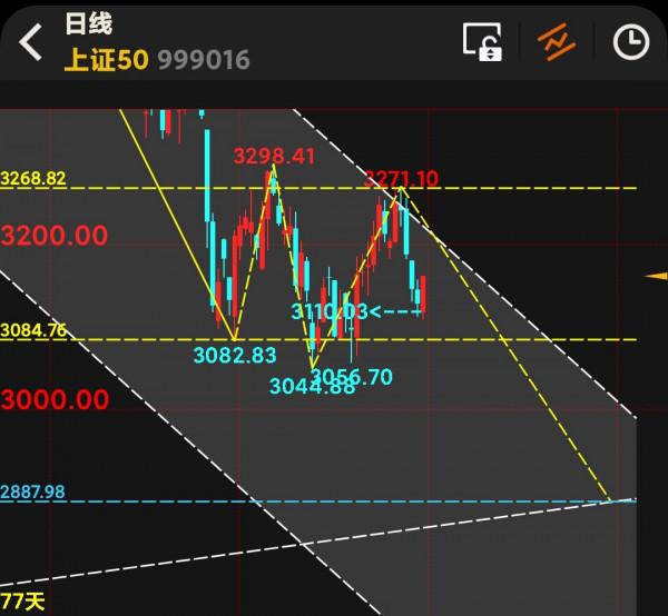20210922 週三 盤前分析 20210922 週三 盤前分析