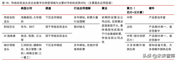 科技產業2022年投資策略：網際網路、雲計算、工業軟體、資訊保安