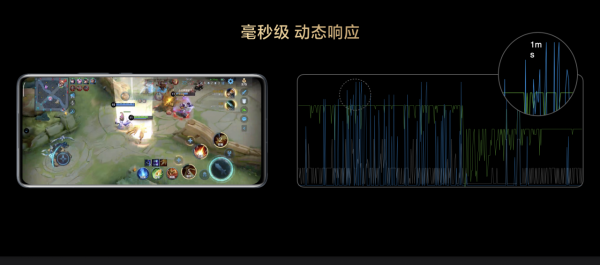 小米12/Pro手機動態效能排程技術官方詳解