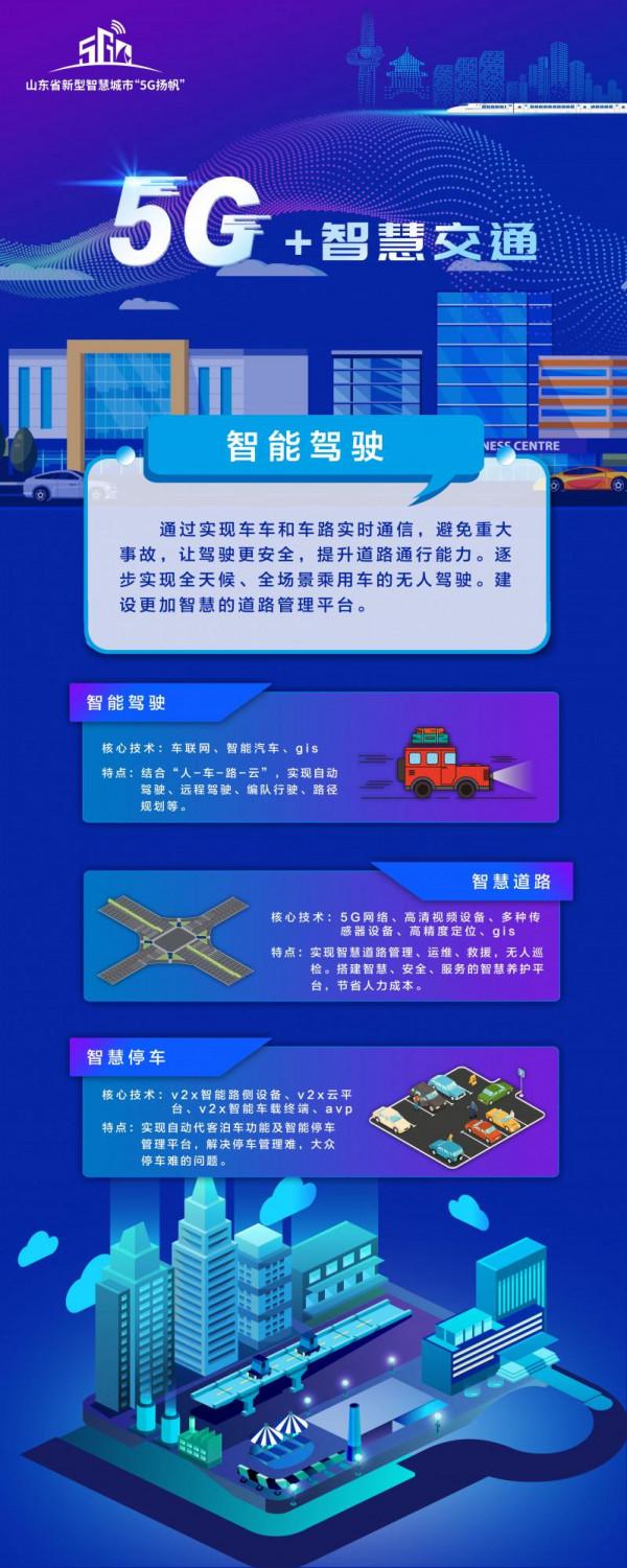 新型智慧城市“5G+行業應用”——企業園區 新型智慧城市“5G+行業應用”——企業園區