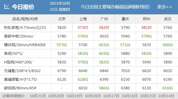 期鋼暴跌近500！螺紋跌停！多部門重拳出擊！商家恐慌殺跌！拋貨